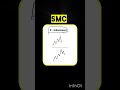 SMC Basic to Advance trading | Subscribe