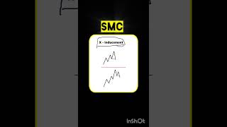 SMC Basic to Advance trading | Subscribe