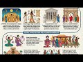 History of prostitution