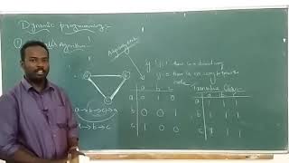 Warshall's Algorithms| All Pairs Shortest Path Algorithm| Dynamic Programming|By Prof. A.Viswanathan