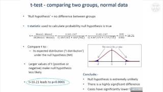 4. Tests for Continuous Data - Comparing Two Groups - Normal Data