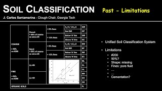 S2h-1. Soil Classification: Previous classifications - Limitations