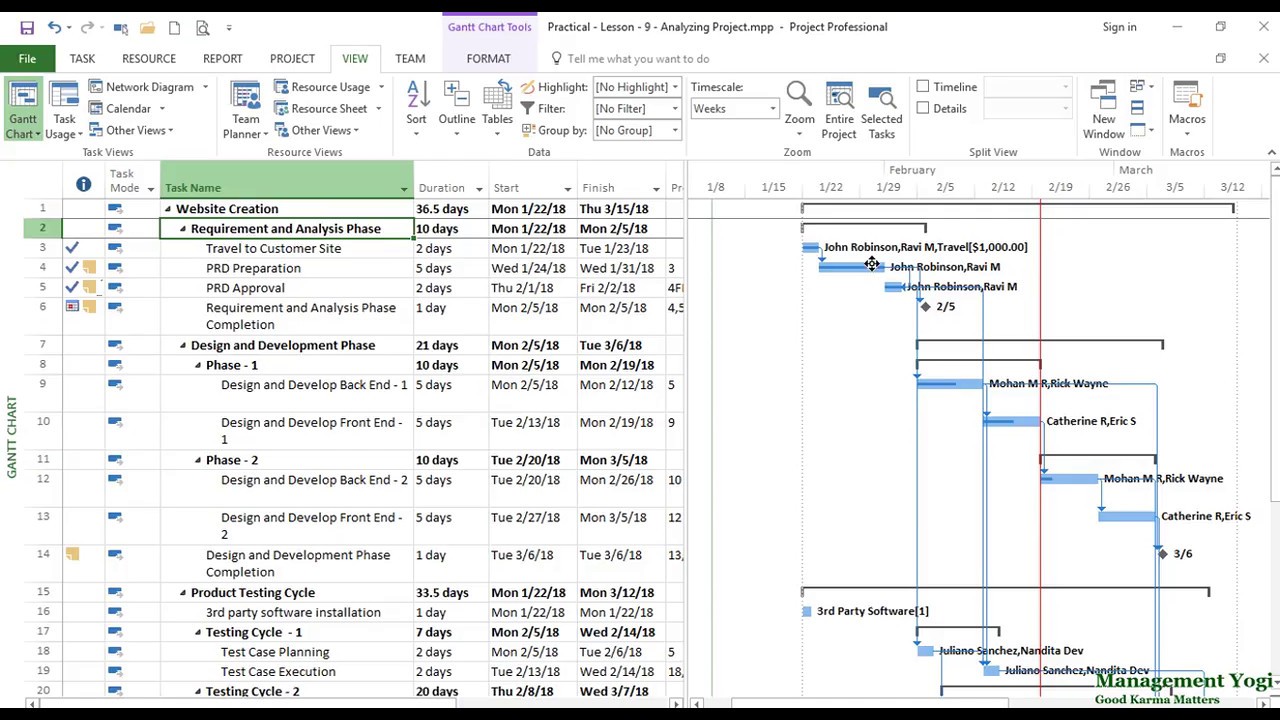 Gantt Chart Lesson