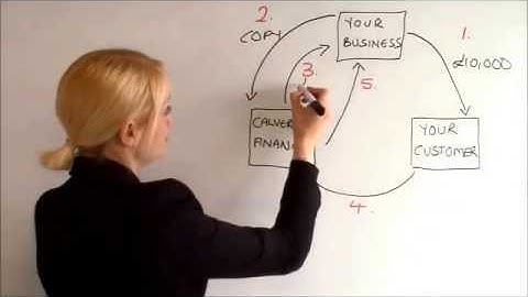 Calverton Finance: How Invoice Factoring Works