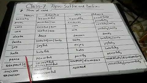 Class 7, English 2nd Paper (Lecture 4), subject: suffix & prefix, Safia khatoon