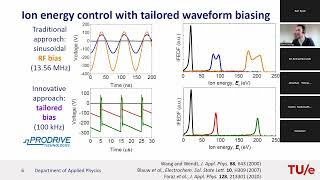 QW Oct 2024: Atomic Layer Etching, Plasma Aspect and Process Examples