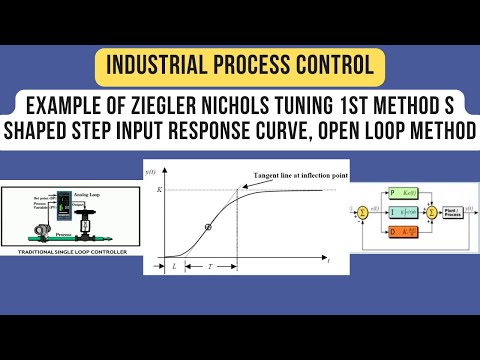 Example of Ziegler Nichols Tuning 1st Method S Shaped Step Input Response Curve, Open Loop Method