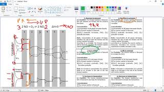 Full PS12 Chemical Equilibrium - Graphs 5 News
