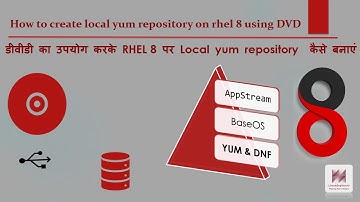 RHEL 8 Creating Local Repositories | RHEL 8 में LOCAL यम  REPO कैसे बनाएँ