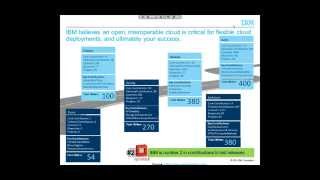 Celebrity Online Meetup: How is IBM using OpenStack? Part 2 Net Worth