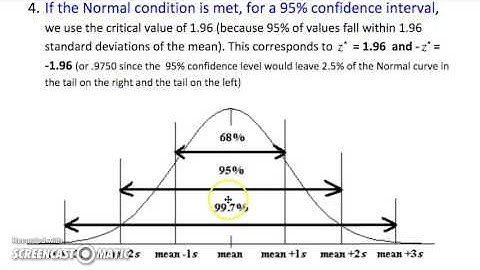 AP Stats 8.1 & 8.2 Confidence Intervals