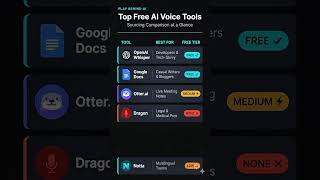 Top Free AI Voice Tools — What AI Subscribers Never Find #aicomparison #aiforbusiness #freeaitools