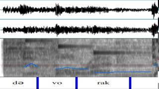 dvorak in 3 syllables