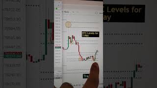 Bitcoin Live Profit on TradeXo Levels #tradexo #bitcoinlive #btc #shorts