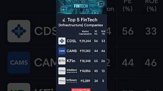 Top 5 FinTech (infrastructure) Stocks|#short |#shorts |#ytshorts |#ytviral |#ytshortsindia |#yt |#ai