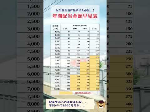 #投資 #株主優待 #fire #不労所得