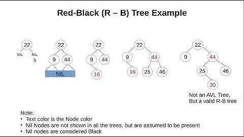 Red - Black Tree Introduction
