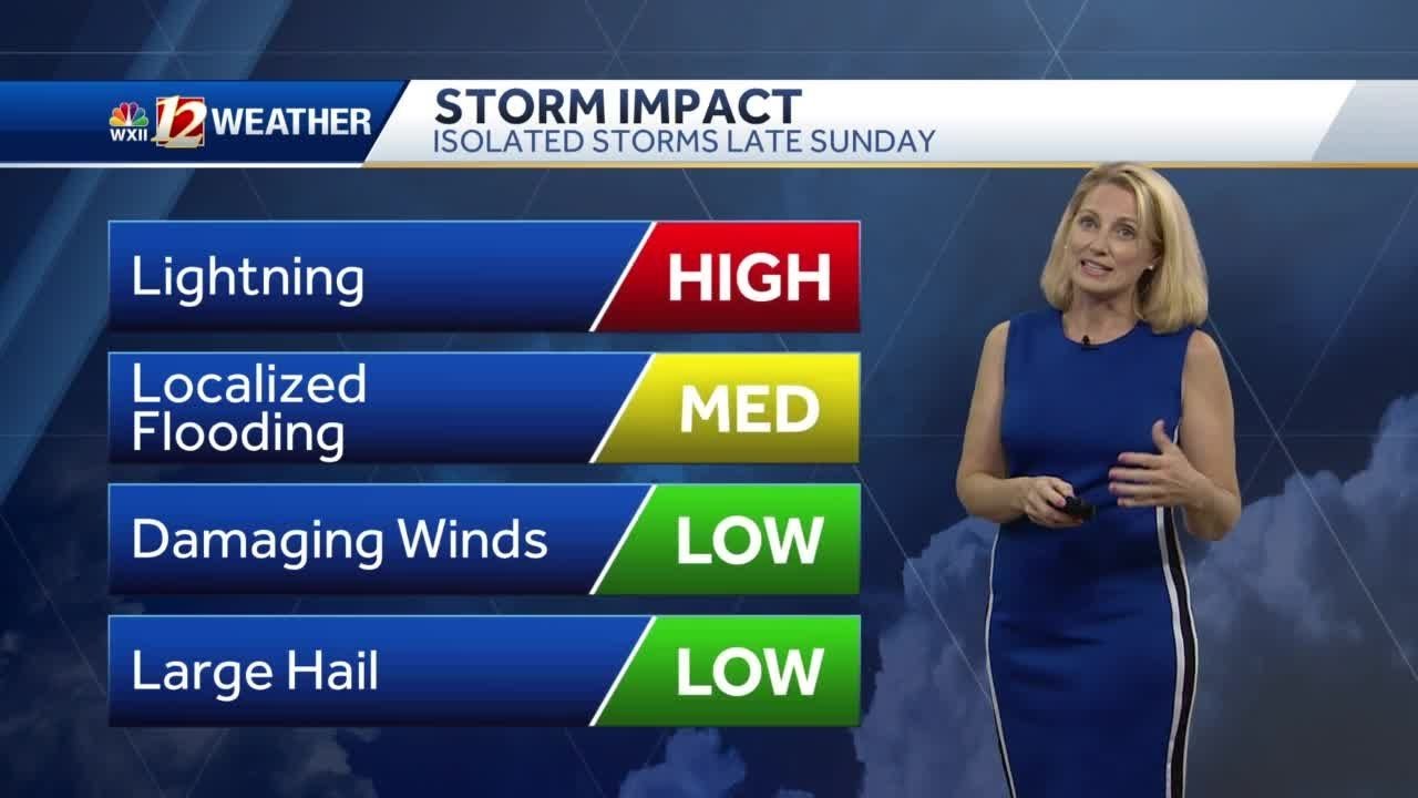 WATCH:  A Few Pop-Up Storms Sunday Plus Steamy Highs!