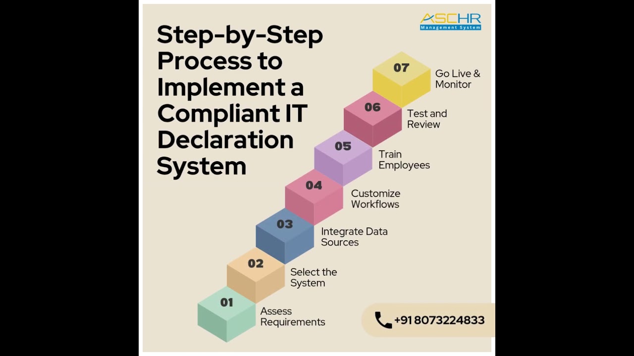 Simplify IT Declarations: Your 7-Step Roadmap to HR Compliance & Efficiency
