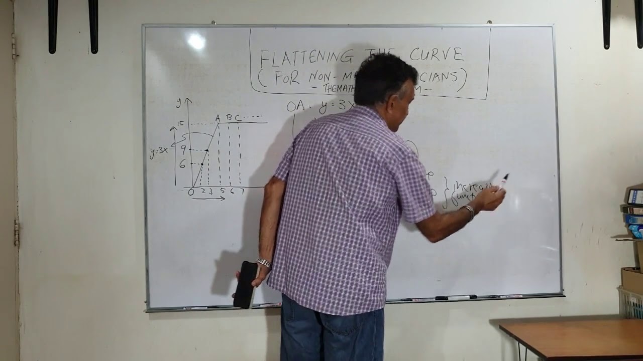 Flattening The Curve - YouTube