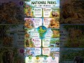 National parks of #india #shorts #nationalpark #studywithme #assam #uttrakhand #rajasthan #tiger