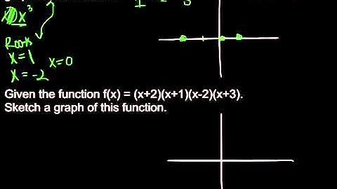 Sketching Polynomial Functions (the basics part 1)