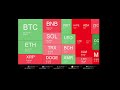 Live Coin Price Watch!