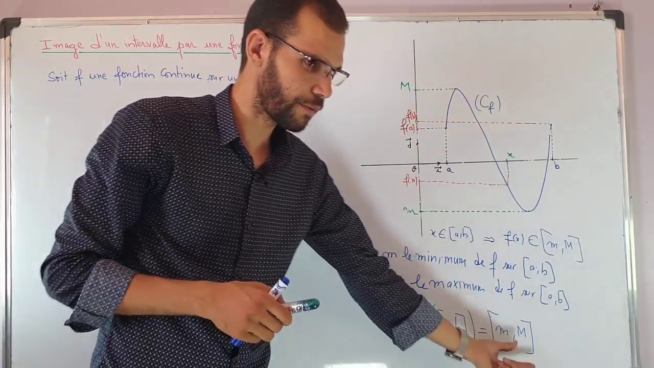 La continuité #7 : image d'un intervalle par une fonction continue ...