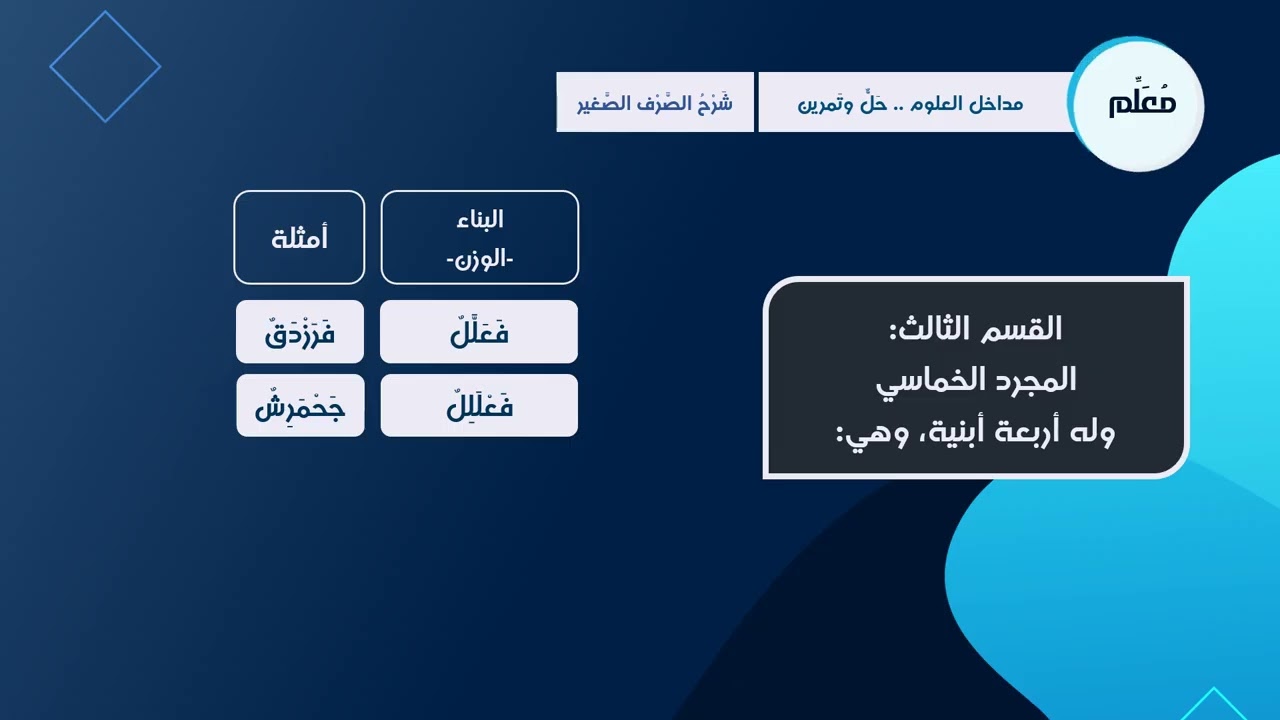 04 شرح الصرف الصغير (أبنية الأسماء المجردة والمزيدة)