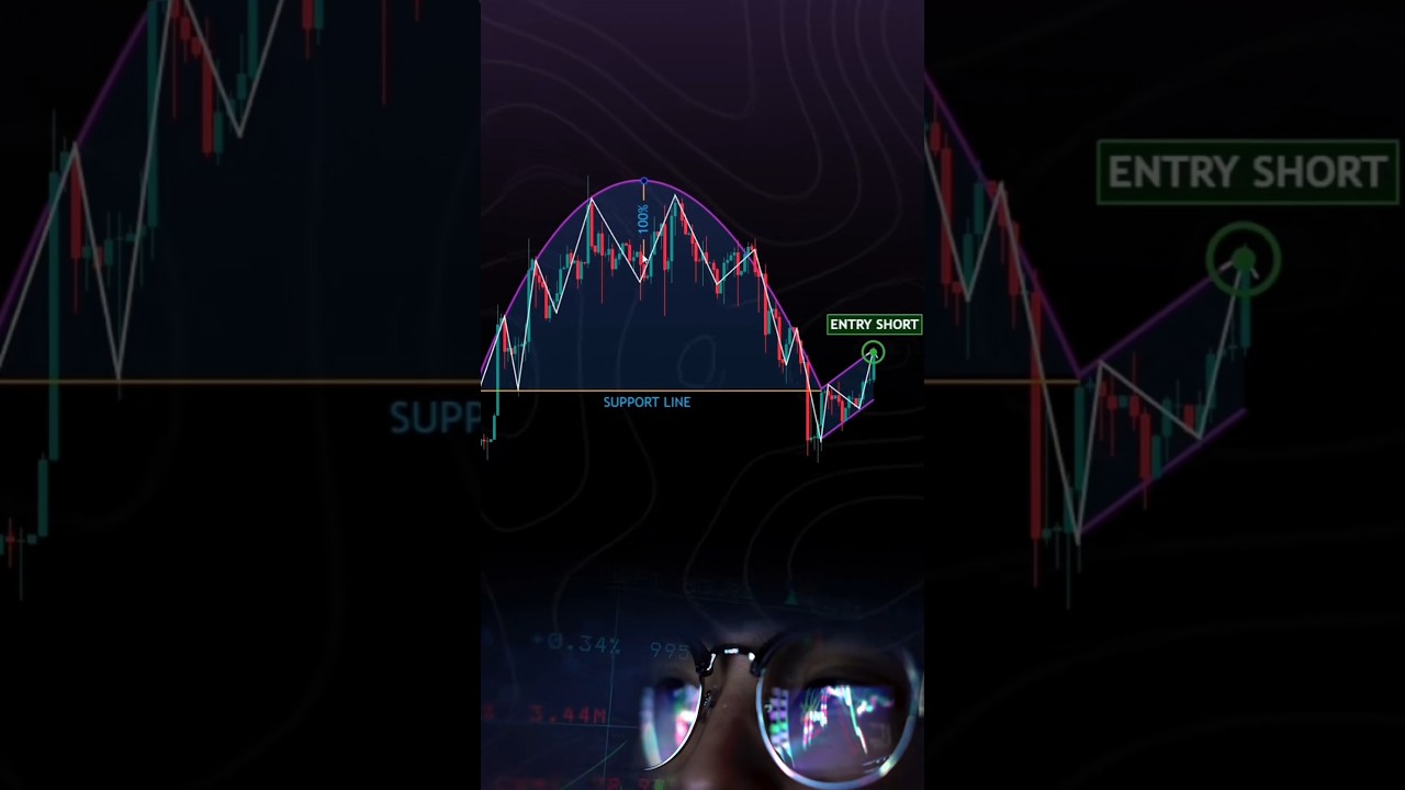 🧠Trade Smarter, Not Harder — Here's How! 