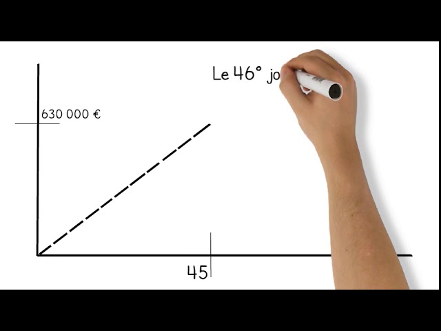 STMG spé gestion et finance