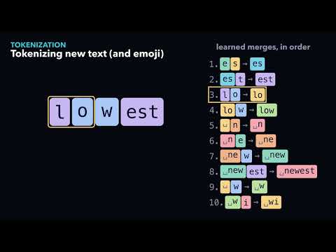How LLMs Read Text: Tokenization Explained Visually (BPE, Special Tokens)