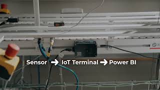 IoT Terminal by Iotabe | Connect Sensors to Power BI in Real Time | Plug &amp; Play Industrial IoT