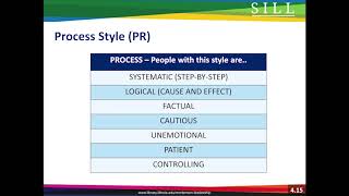 Communication Styles Lecture