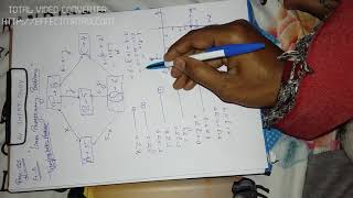 LPP | Transportation problem | ncert book | Part-1 | 12th Class