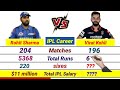 Virat kohli vs Rohit Sharma IPL 2021 Batting Comparison😱😱😱|| Matches, Runs, Avg, 6&#39;s, Highest,100*