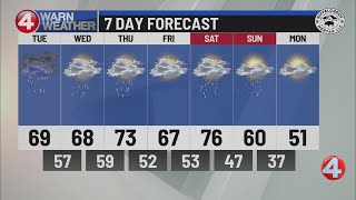 Buffalo weather update: 10 p.m., 4/13/26
