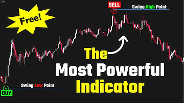 Discover the Hidden Power of This TradingView Indicator — Complete Strategy Tutorial