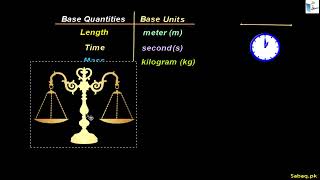Physical Quantities, Physics Lecture | Sabaq.pk