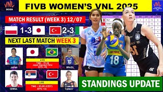 VNL Women's WEEK3 SHOCKING Standings Revealed