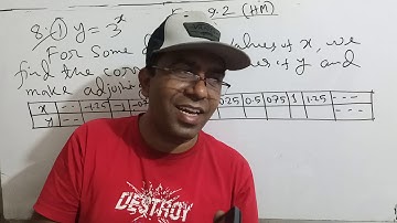 SSC Higher Math Exercise 9.2