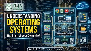 OPERATING SYSTEM  REVISION CLASS || FIRST YEAR||  BY: ANJALI MA'AM #computerawareness #computer