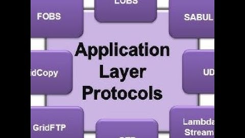 SUSMITHA S |APPLICATION LAYER | SNS INSTITUTIONS