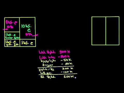 საბანკო საქმე 2: მოგება–ზარალის უწყისი – Banking 2 A Bank's Income Statement