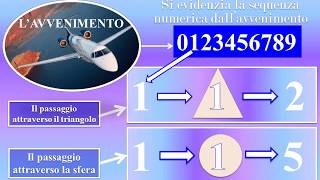 20200219 Le forme più semplici di pilotaggio