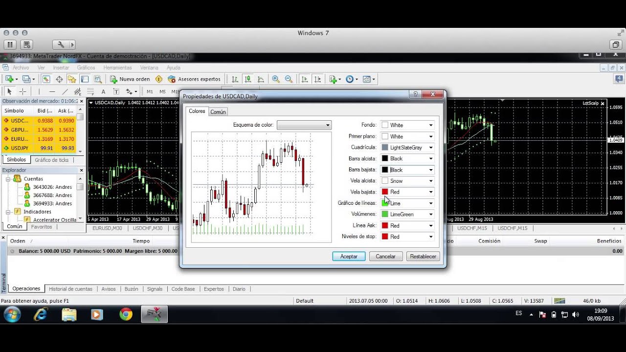 Como configurar el grafico en metatrader - YouTube