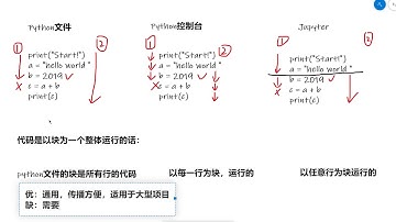 【PyTorch教程】P4. PyCharm及Jupyter使用及對比
