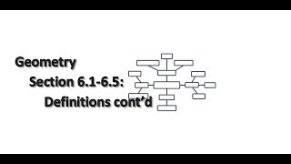 Geometry Section 6.1-6.6: Mind Map & Notes