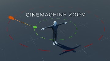 cinemachine scroll zoom function in unity3d || mouse scroll zoom script for cinemachine camera