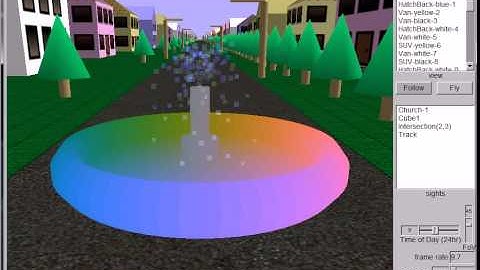 OpenGl Simple Particle Fountain